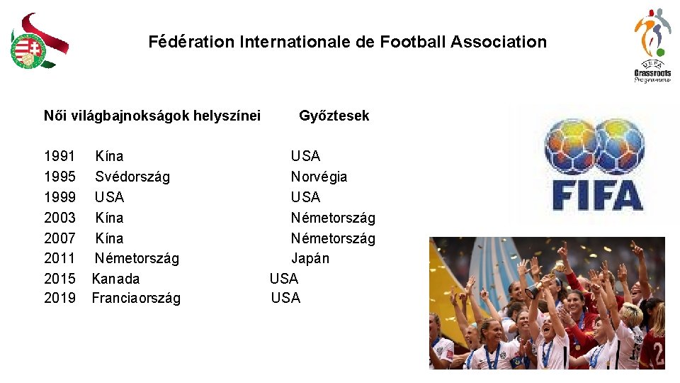 Fédération Internationale de Football Association Női világbajnokságok helyszínei 1991 1995 1999 2003 2007 2011