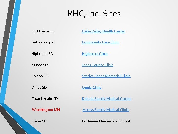 RHC, Inc. Sites Fort Pierre SD Oahe Valley Health Center Gettysburg SD Community Care