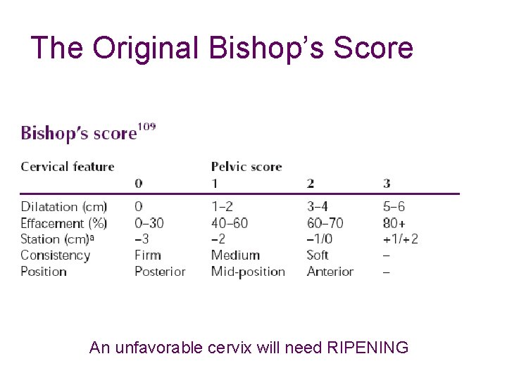 The Original Bishop’s Score An unfavorable cervix will need RIPENING 