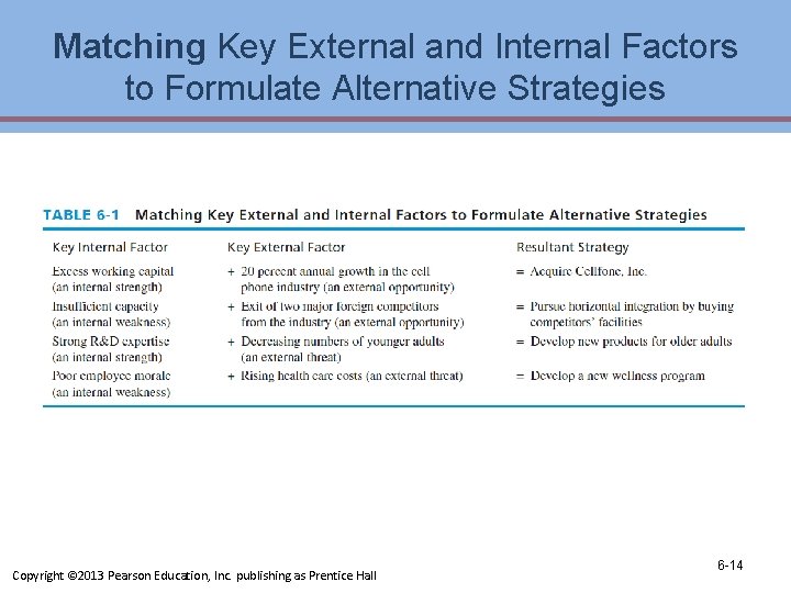 Matching Key External and Internal Factors to Formulate Alternative Strategies Copyright © 2013 Pearson