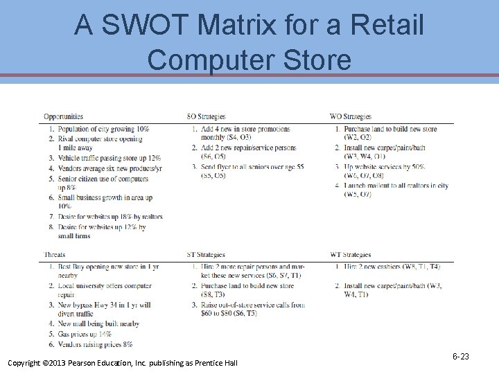 A SWOT Matrix for a Retail Computer Store Copyright © 2013 Pearson Education, Inc.