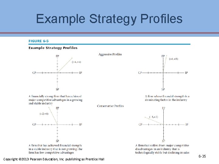 Example Strategy Profiles Copyright © 2013 Pearson Education, Inc. publishing as Prentice Hall 6 Example Strategy Profiles Copyright © 2013 Pearson Education, Inc. publishing as Prentice Hall 6