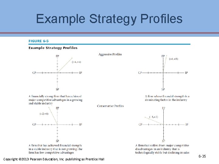 Example Strategy Profiles Copyright © 2013 Pearson Education, Inc. publishing as Prentice Hall 6