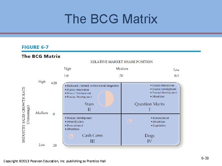 The BCG Matrix Copyright © 2013 Pearson Education, Inc. publishing as Prentice Hall 6