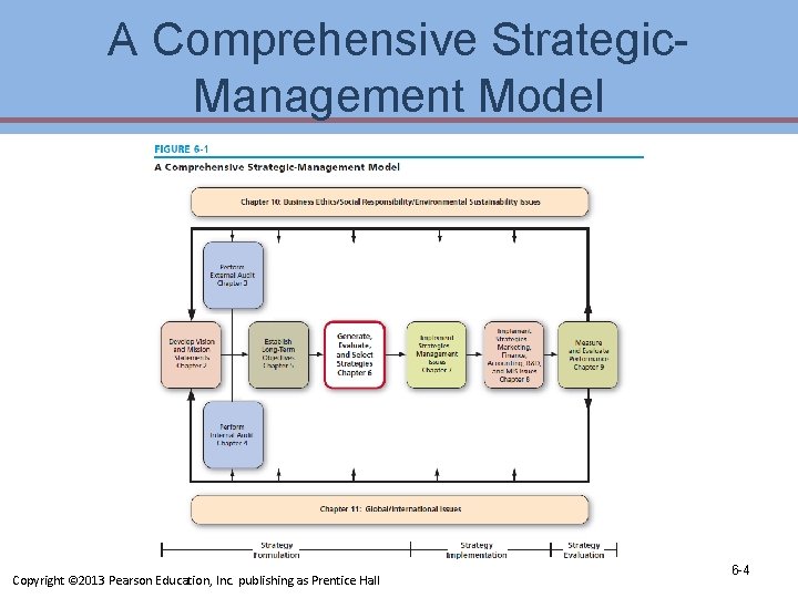 A Comprehensive Strategic. Management Model Copyright © 2013 Pearson Education, Inc. publishing as Prentice