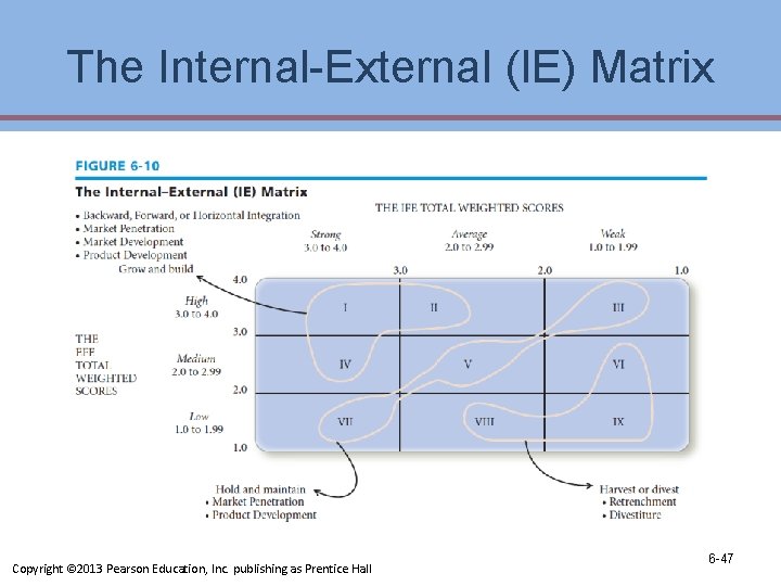 The Internal-External (IE) Matrix Copyright © 2013 Pearson Education, Inc. publishing as Prentice Hall