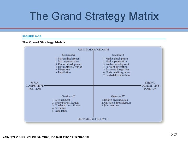 The Grand Strategy Matrix Copyright © 2013 Pearson Education, Inc. publishing as Prentice Hall