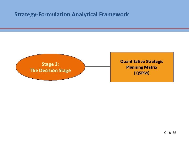 Strategy-Formulation Analytical Framework Stage 3: The Decision Stage Quantitative Strategic Planning Matrix (QSPM) Ch