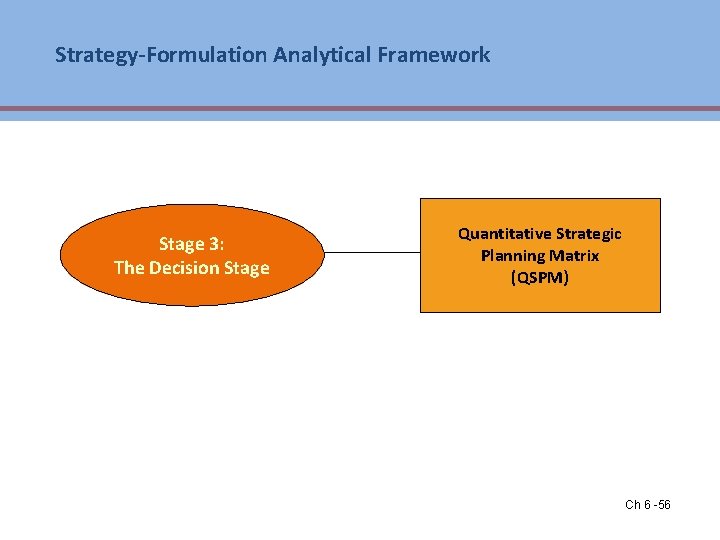 Strategy-Formulation Analytical Framework Stage 3: The Decision Stage Quantitative Strategic Planning Matrix (QSPM) Ch Strategy-Formulation Analytical Framework Stage 3: The Decision Stage Quantitative Strategic Planning Matrix (QSPM) Ch