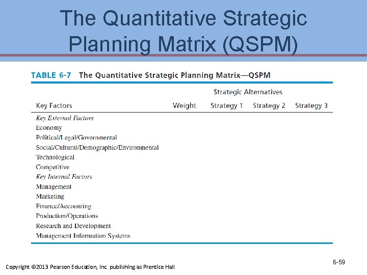 The Quantitative Strategic Planning Matrix (QSPM) Copyright © 2013 Pearson Education, Inc. publishing as