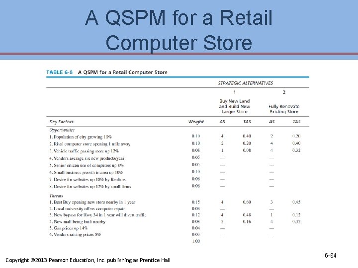 A QSPM for a Retail Computer Store Copyright © 2013 Pearson Education, Inc. publishing