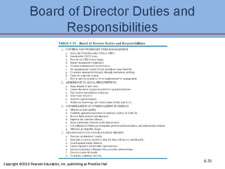 Board of Director Duties and Responsibilities Copyright © 2013 Pearson Education, Inc. publishing as