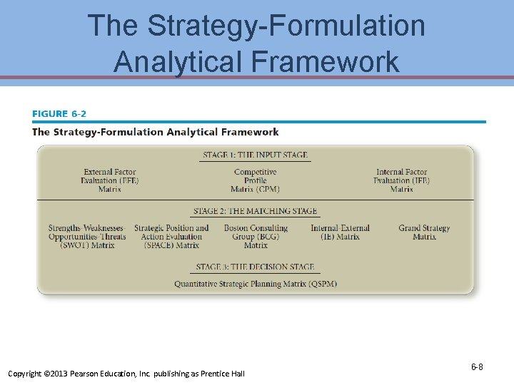 The Strategy-Formulation Analytical Framework Copyright © 2013 Pearson Education, Inc. publishing as Prentice Hall