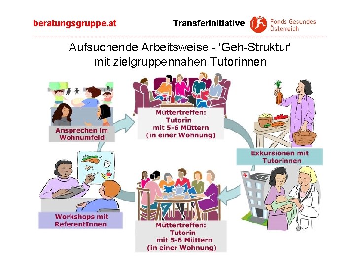 beratungsgruppe. at Transferinitiative ----------------------------------------------------------------------------------------------------------------- Aufsuchende Arbeitsweise - 'Geh-Struktur' mit zielgruppennahen Tutorinnen 