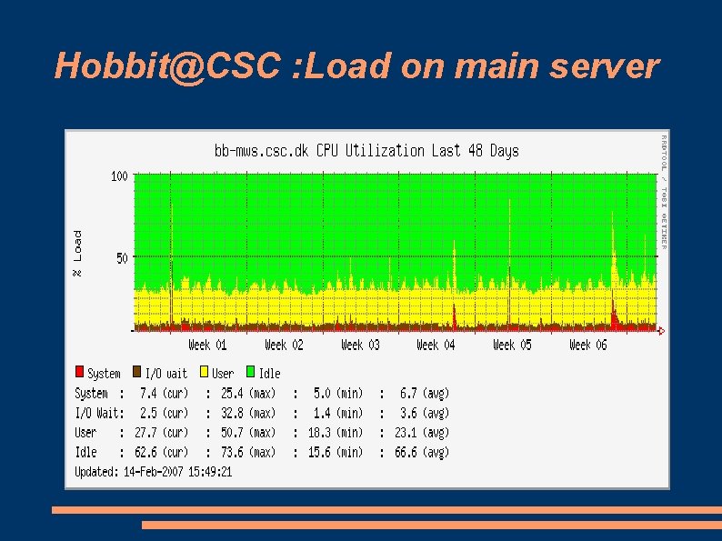 Hobbit@CSC : Load on main server 