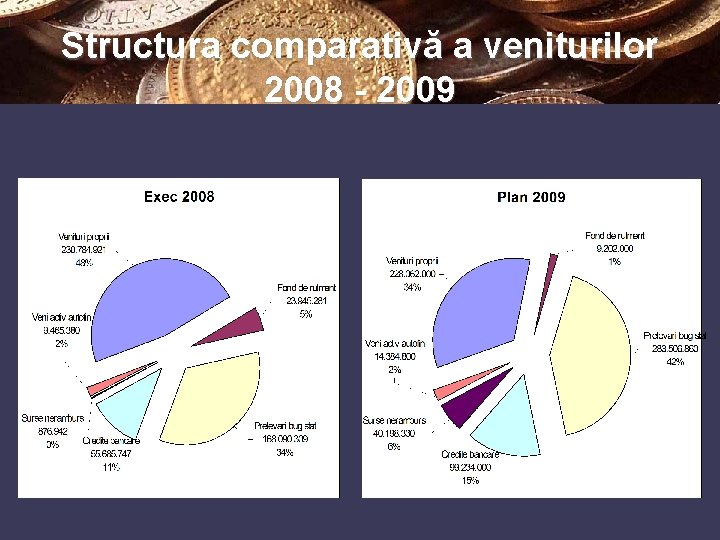 Structura comparativă a veniturilor 2008 - 2009 