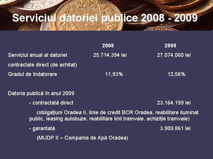 Serviciul datoriei publice 2008 - 2009 2008 Serviciul anual al datoriei 25. 714. 394
