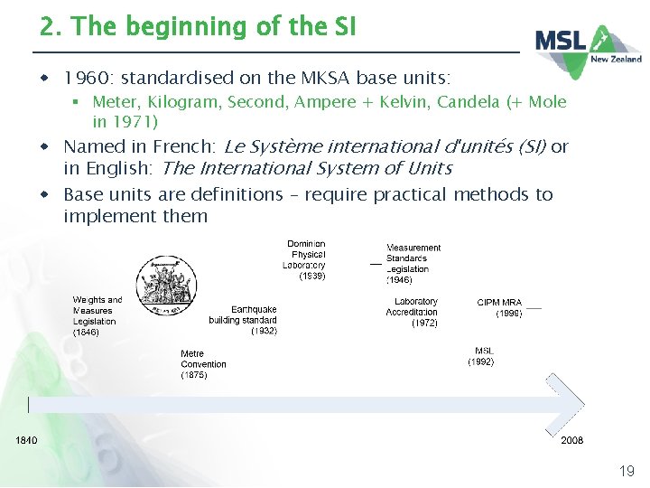 2. The beginning of the SI w 1960: standardised on the MKSA base units: