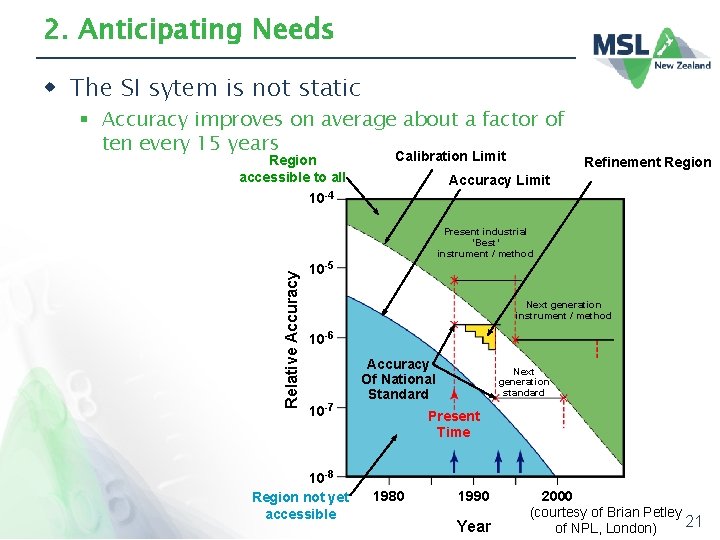 2. Anticipating Needs w The SI sytem is not static § Accuracy improves on