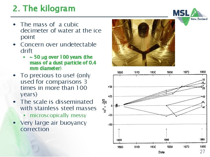 2. The kilogram w The mass of a cubic decimeter of water at the
