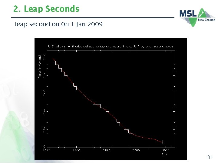 2. Leap Seconds leap second on 0 h 1 Jan 2009 31 