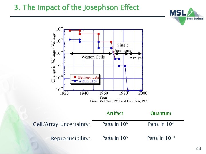 3. The Impact of the Josephson Effect Artifact Quantum Cell/Array Uncertainty: Parts in 106