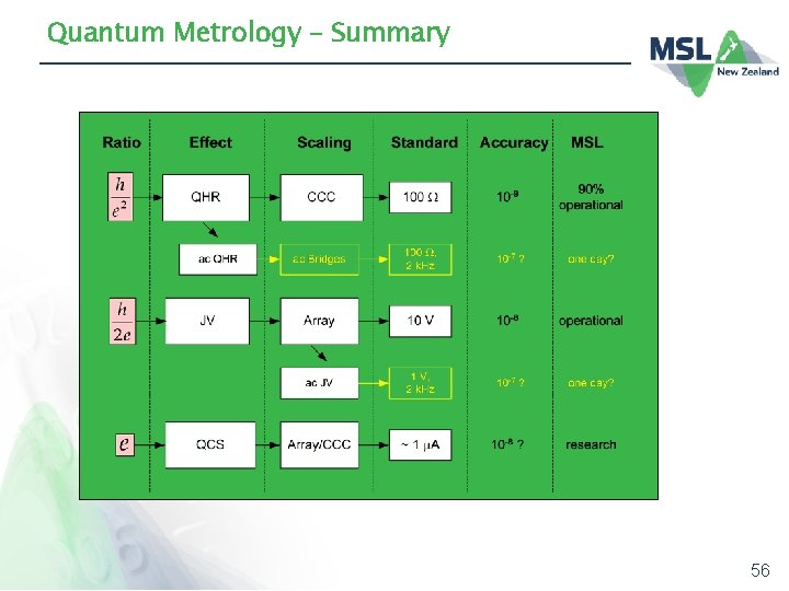Quantum Metrology – Summary 56 