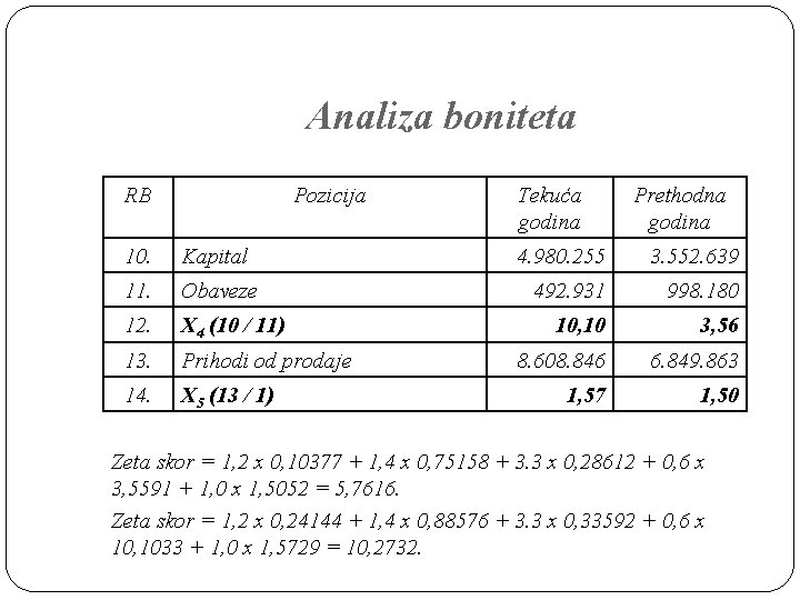 Analiza boniteta RB Pozicija 10. Kapital 11. Obaveze 12. X 4 (10 / 11)