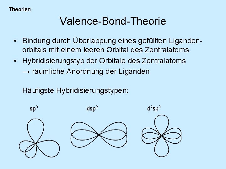 Theorien Valence-Bond-Theorie • Bindung durch Überlappung eines gefüllten Ligandenorbitals mit einem leeren Orbital des