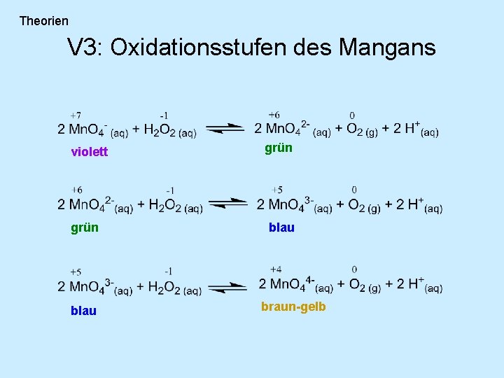 Theorien V 3: Oxidationsstufen des Mangans violett grün blau braun-gelb 