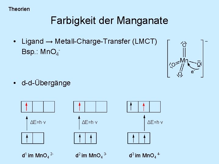 Theorien Farbigkeit der Manganate • Ligand → Metall-Charge-Transfer (LMCT) Bsp. : Mn. O 4