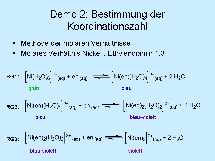 Demo 2: Bestimmung der Koordinationszahl • Methode der molaren Verhältnisse • Molares Verhältnis Nickel