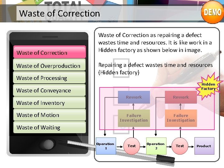Waste of Correction Waste of Overproduction Waste of Processing Waste of Correction as repairing
