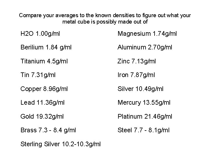 Compare your averages to the known densities to figure out what your metal cube