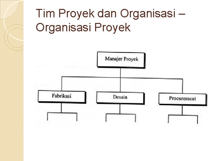 Tim Proyek dan Organisasi – Organisasi Proyek 