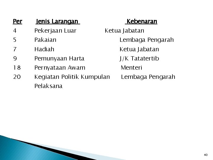 Per Jenis Larangan Kebenaran 4 Pekerjaan Luar 5 Pakaian Lembaga Pengarah 7 Hadiah Ketua Per Jenis Larangan Kebenaran 4 Pekerjaan Luar 5 Pakaian Lembaga Pengarah 7 Hadiah Ketua