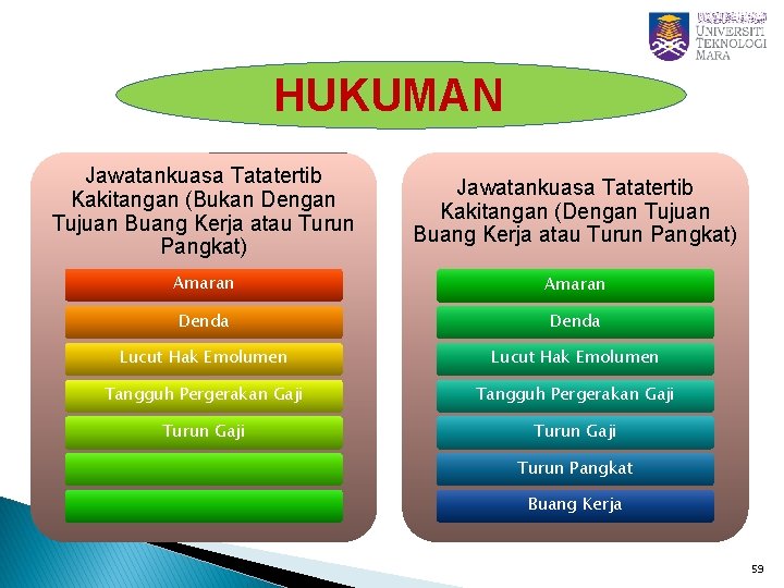 HUKUMAN Jawatankuasa Tatatertib Kakitangan (Bukan Dengan Tujuan Buang Kerja atau Turun Pangkat) Jawatankuasa Tatatertib