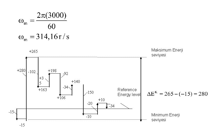 Maksimum Enerji seviyesi +265 +280 -102 +198 +3 5 +163 -92 +140 -34 +106