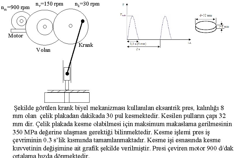 nm=900 rpm nv=150 rpm nk=30 rpm Motor Volan Krank Şekilde görülen krank biyel mekanizması