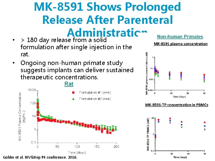  • MK-8591 Shows Prolonged Release After Parenteral Administration > 180 day release from