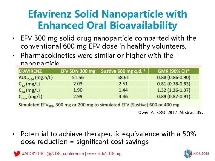 Efavirenz Solid Nanoparticle with Enhanced Oral Bioavailability • EFV 300 mg solid drug nanoparticle