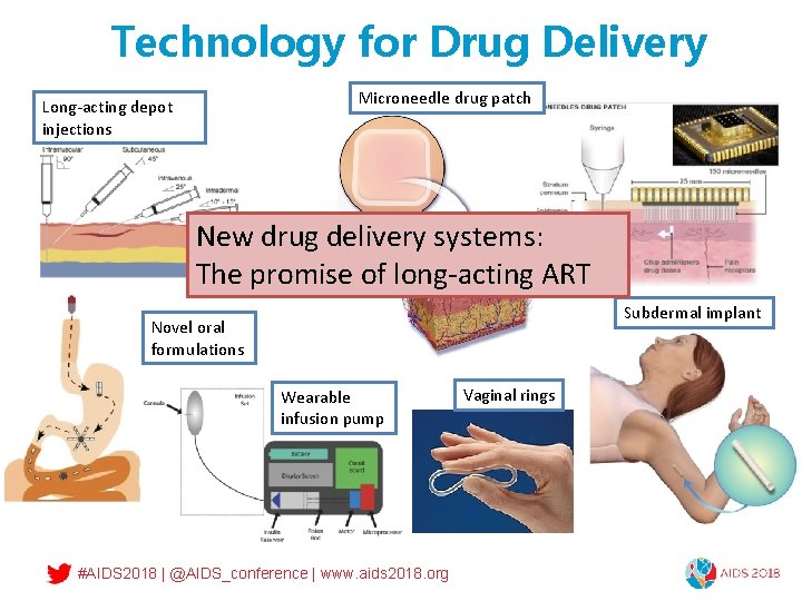 Technology for Drug Delivery Microneedle drug patch Long-acting depot injections New drug delivery systems: