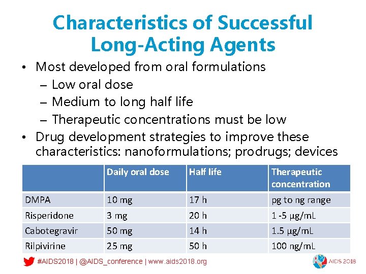 Characteristics of Successful Long-Acting Agents • Most developed from oral formulations – Low oral