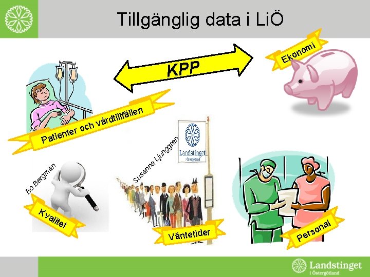 Tillgänglig data i LiÖ i KPP len vå fäl l l i t d