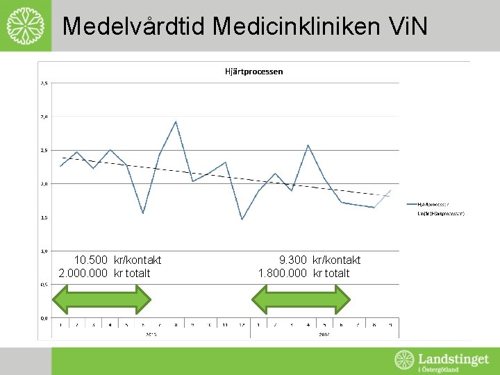 Medelvårdtid Medicinkliniken Vi. N 10. 500 kr/kontakt 2. 000 kr totalt 9. 300 kr/kontakt