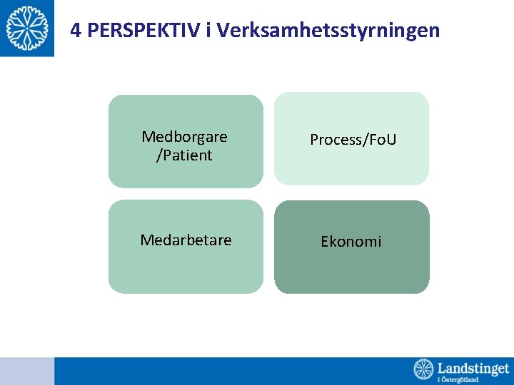 4 PERSPEKTIV i Verksamhetsstyrningen Medborgare /Patient Process/fo. U Process/Fo. U Medarbetare Ekonomi 