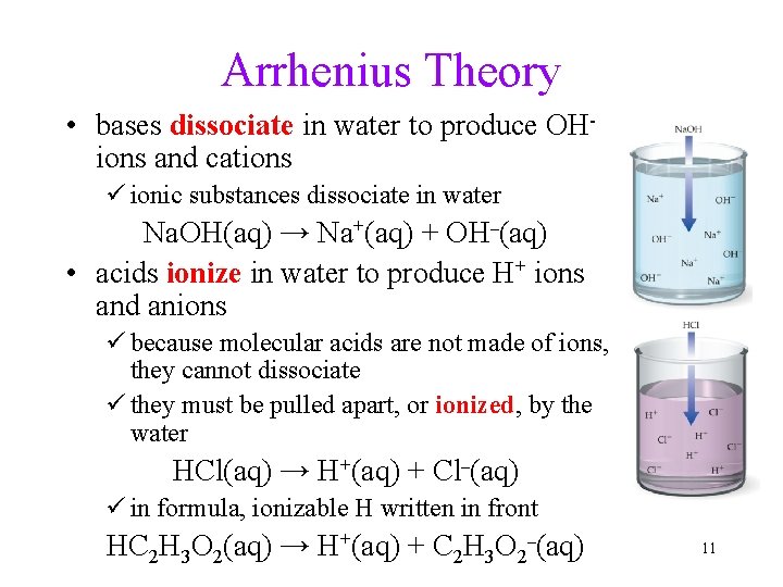 Arrhenius Theory • bases dissociate in water to produce OHions and cations ü ionic