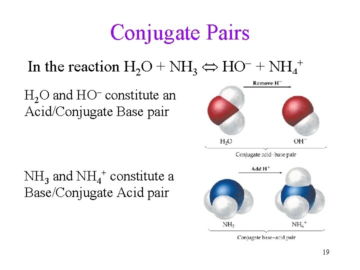 Conjugate Pairs In the reaction H 2 O + NH 3 HO– + NH