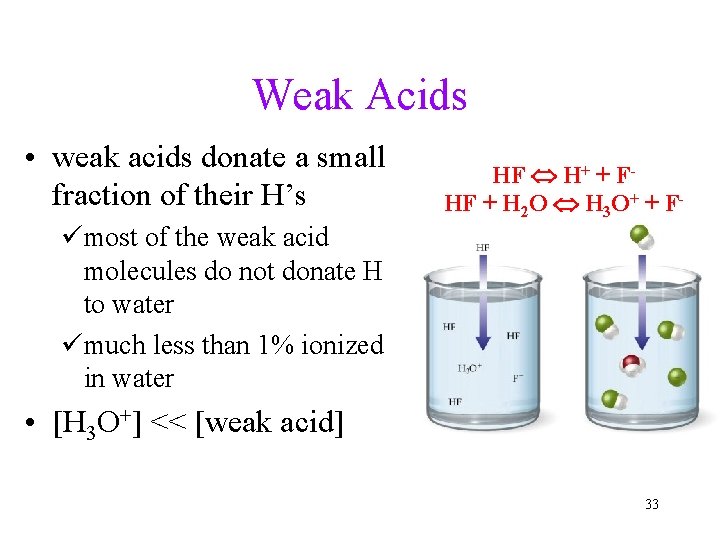 Weak Acids • weak acids donate a small fraction of their H’s ümost of