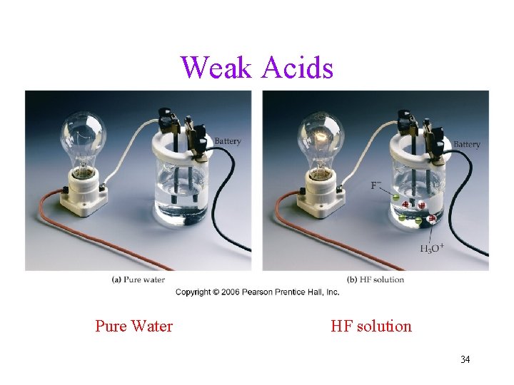 Weak Acids Pure Water HF solution 34 